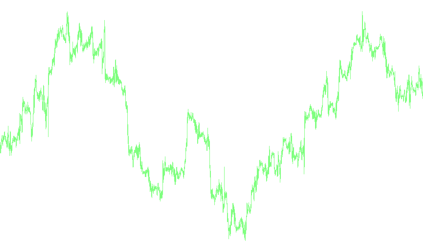 StochCrossAlertOnClosedCandle